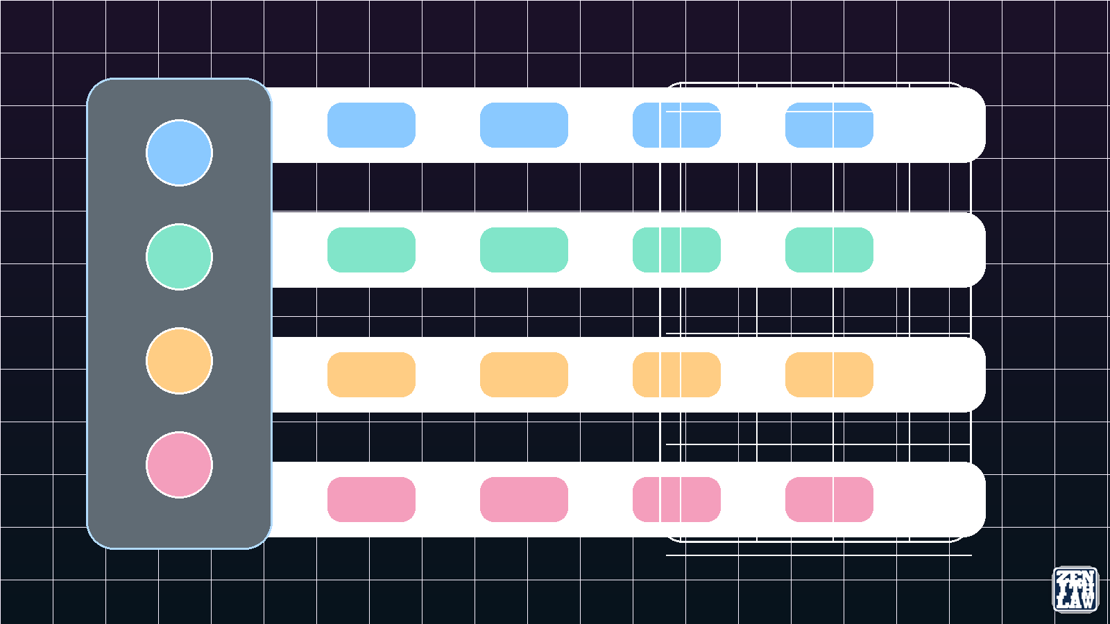 Building Agentic Orchestration with MCP, A2A, ACP, LangGraph, and LangChain: A Deployable Open-Source Playbook