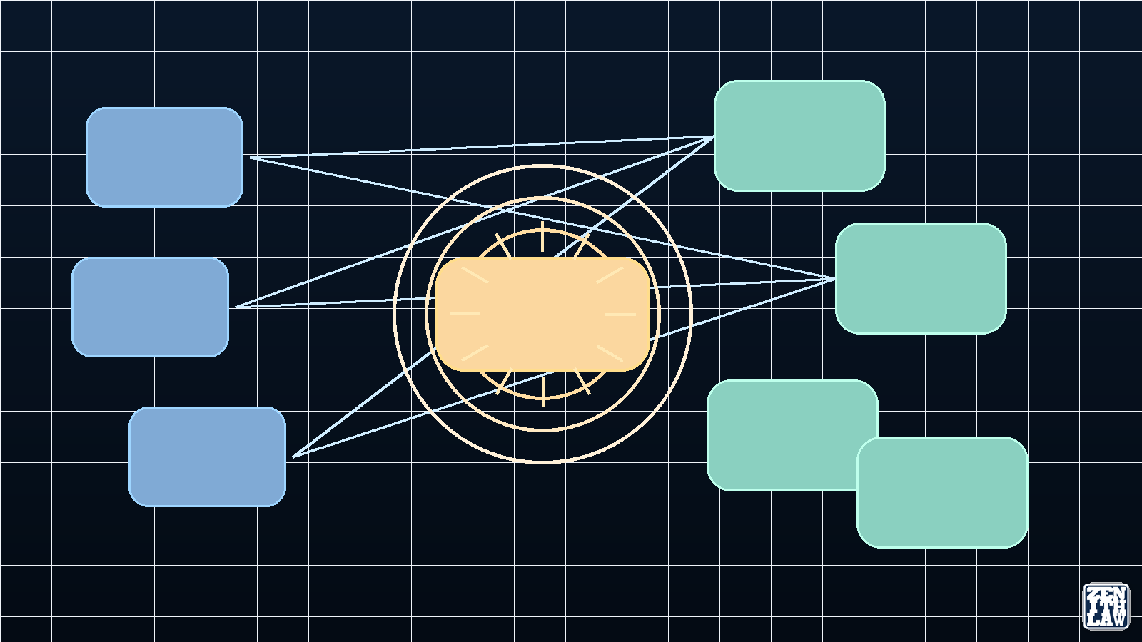 MCP, A2A, and ACP: Practical Protocol Boundaries for Enterprise Agentic AI Systems