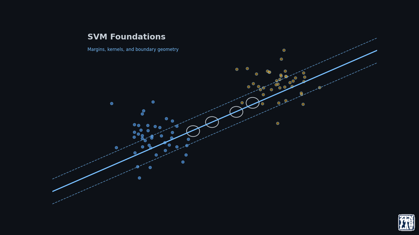 Support Vector Machine: Practical Guide to Margins, Kernels, and Tuning